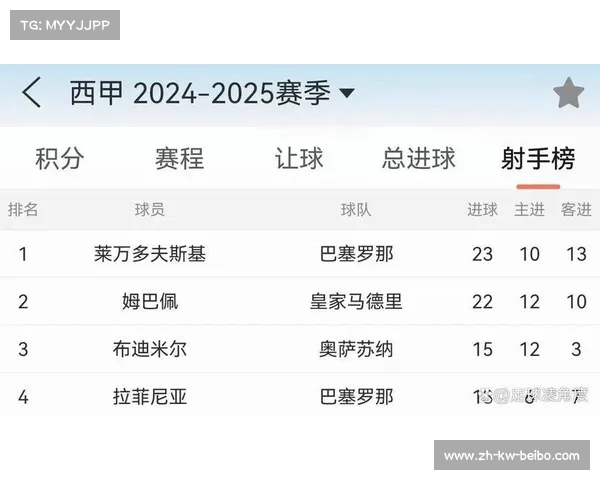 西甲联赛20赛季用什么足球比赛用球揭秘 西甲联赛20赛季用什么足球比赛用球揭秘