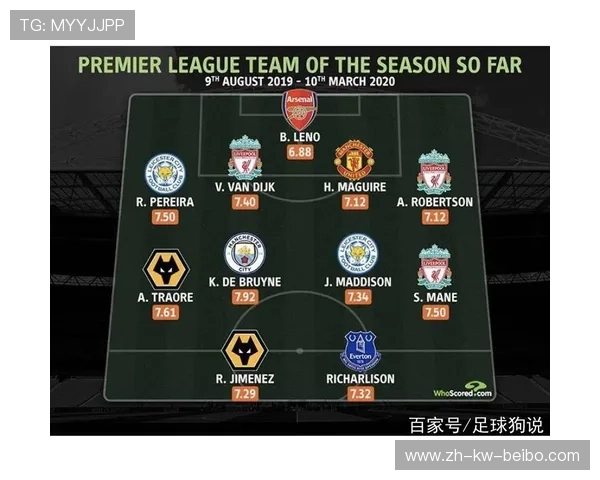 本赛季英超联赛中的中资球队及投资背景分析 本赛季英超联赛中的中资球队及投资背景分析